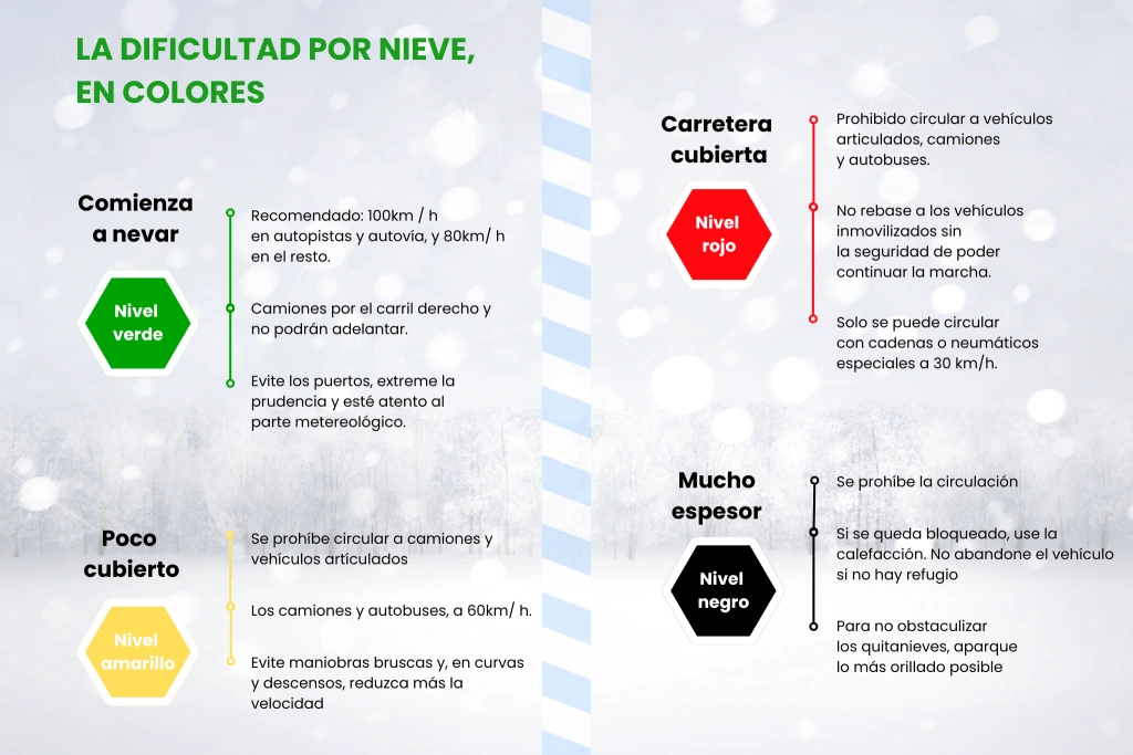 entender el estado de las carreteras